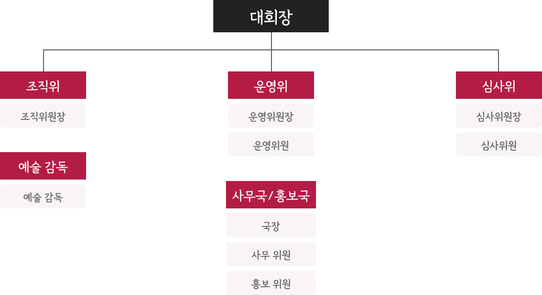 조직도